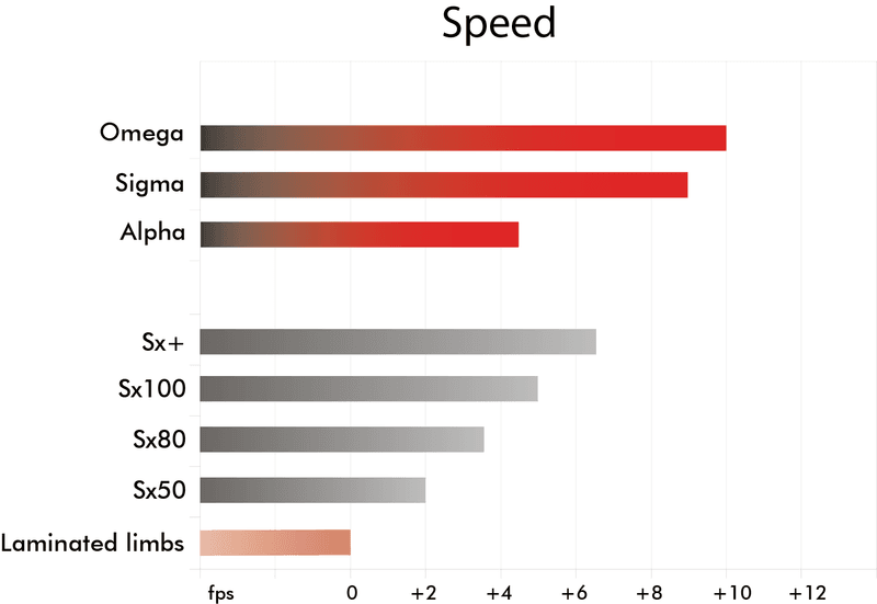 Sigma G5 target lemmer
