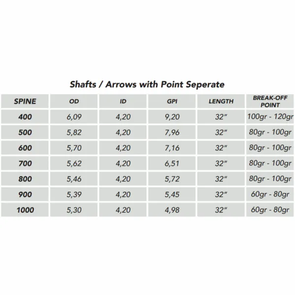 Hovedbilde Inceptor X ferdige piler