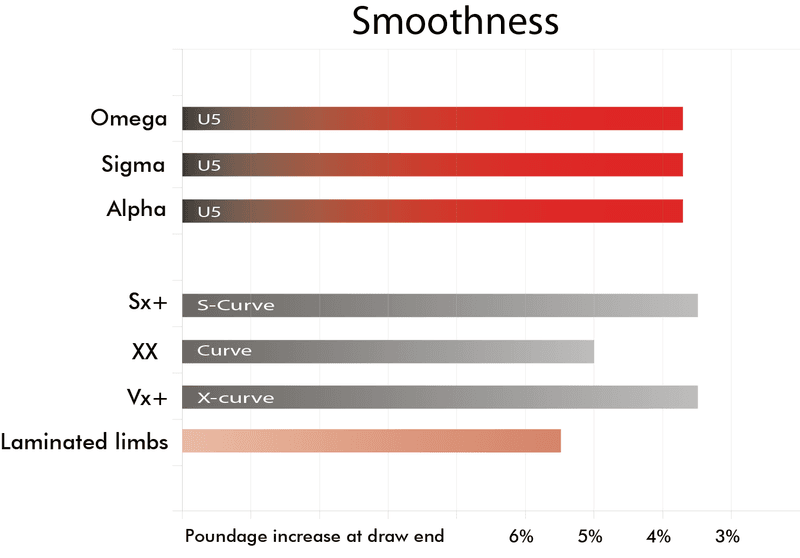 Omega G5 target lemmer